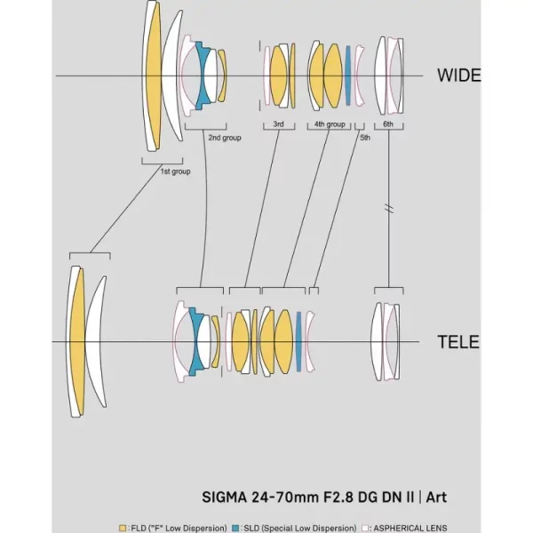 لنز سیگما Sigma 24-70mm f/2.8 DG DN II Art Lens for Sony E